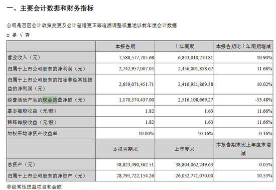 季报截图。