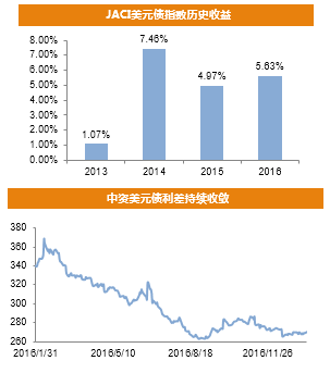 资料来源彭博，摩根大通；数据截至：2017.2