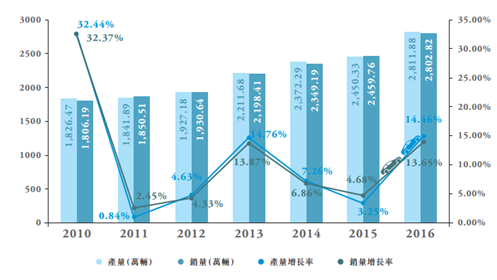 广汽集团H股2017年估值不足5倍值得关注|广汽