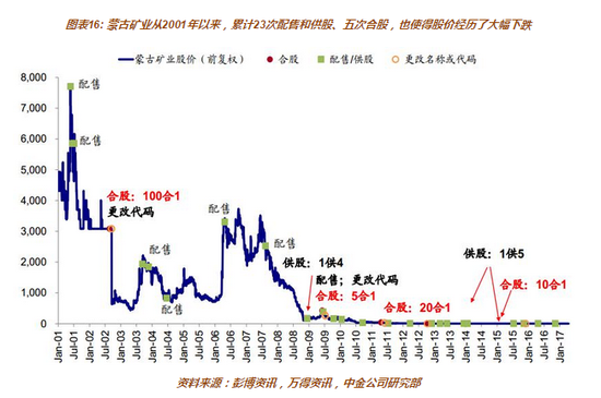 港股普及系列(2):详解港股老千股|老千|供股|港股