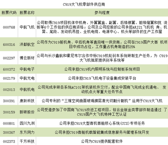 快讯:大飞机C919首飞 博云新材直线拉涨停|大