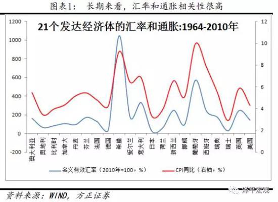 汇率的决定因素与2017年人民币展望_财经大V