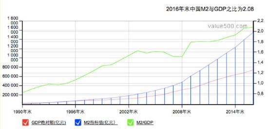 2014年中国gdp预测_娱乐场社科院预测：中国2017年GDP增长6.6%(2)