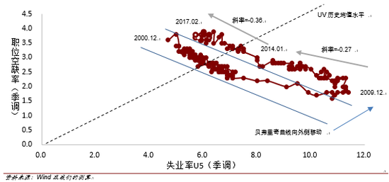 i2016年12月<a href='https://www.fishea.cn/mall/' target='_blank'>加息</a>后美国就业<a href='https://www.fishea.cn/mall/' target='_blank'>市场</a>的结构性问题依然存在