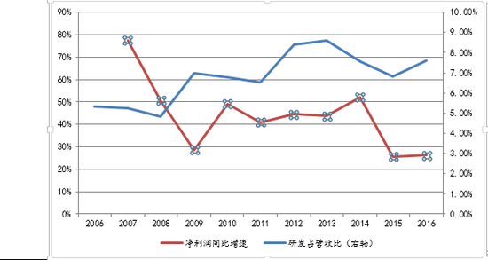 资料来源：wind，中航证券金融研究所