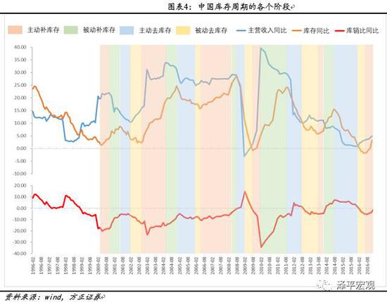 私人消费占gdp比重_美国人 群体免疫 之时,美股牛市终结之日(3)