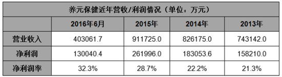 数据来源：公司招股说明书、牛牛金融研究中心