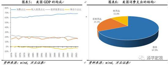 中国经济正处在库存周期哪个阶段?_财经大V频