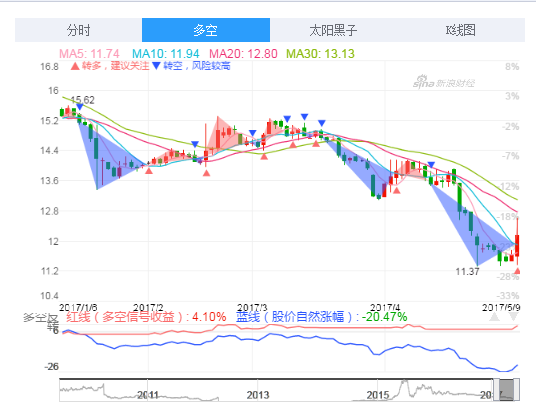快讯:充电桩板块快速拉升 万马股份涨逾5%|万