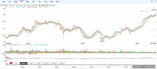 ƻ���ɼ�ͻ��8000����Ԫ֮·(������������ͼ)