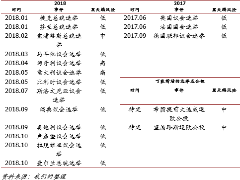 2017-2018年欧盟多国选举中仍潜藏黑天鹅风险