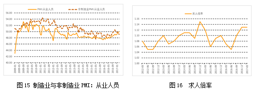 图15-16