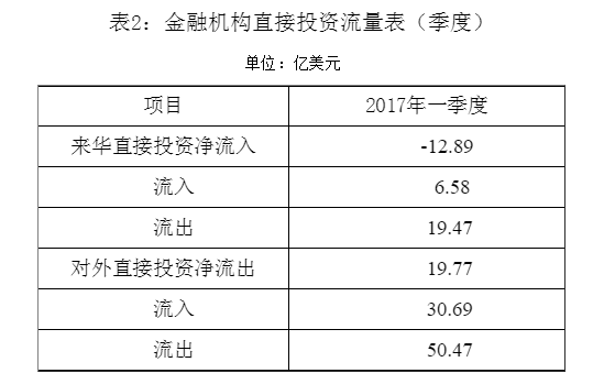 注：本表计数采用四舍五入原则。