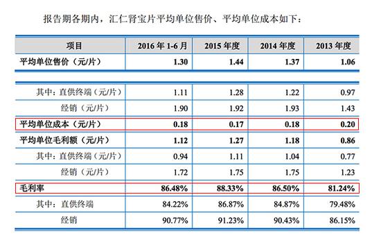 cif条款_cif价 主营业务收入(2)