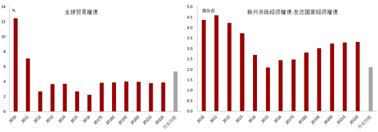 2017年世界经济的全球化退潮与多元化涨潮并存