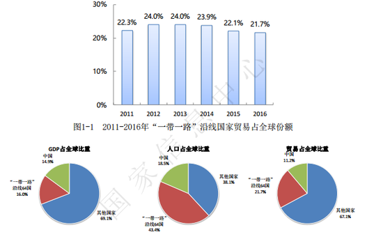 一带一路 人口_一带一路 上的人口与经济结构 一带一路 系列专题报告之一