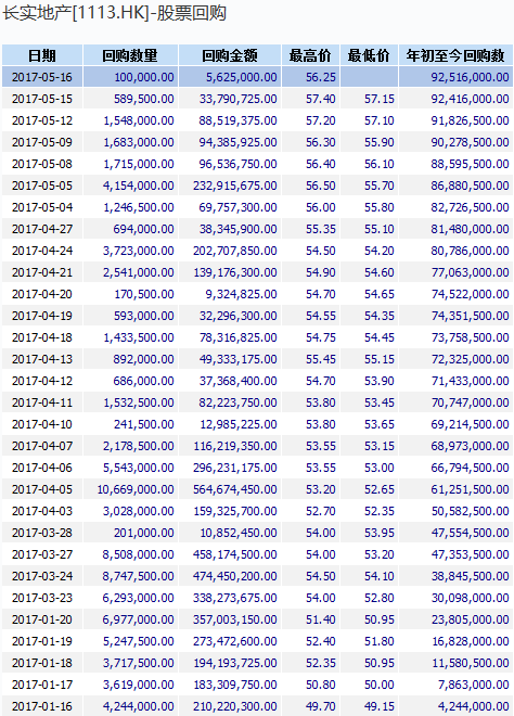 李嘉诚儿子_李嘉诚月收入分配