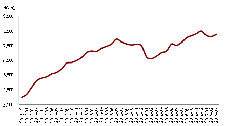 图一、境外机构和个人持有的境内债券&nbsp;数据来源：Wind资讯