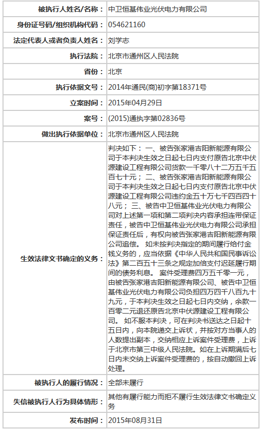 （来源：全国法院失信被执行人名单信息公布与查询网页）