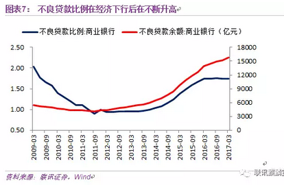 躺着赚钱的时代已过 银行金融市场业务蓄势待