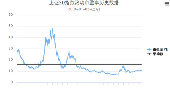 骚年,最近投什么|投资价值