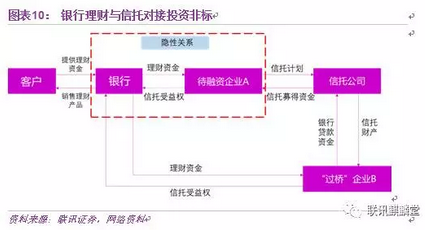 躺着赚钱的时代已过 银行金融市场业务蓄势待