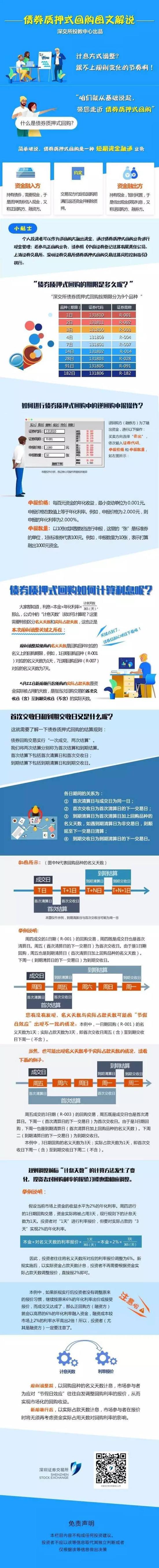 （图片及数据来源：深交所，微信公众号：szse1990）