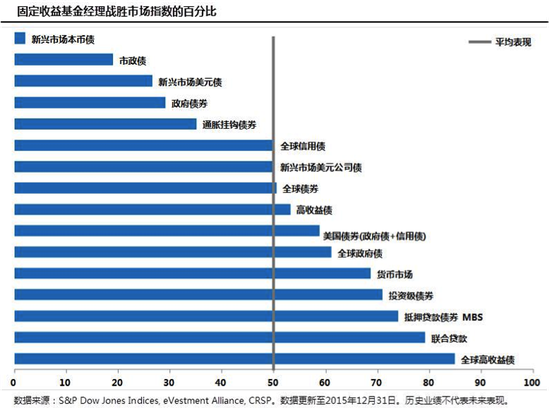 投资ETF和被动型投资前你必须了解的知识|ET