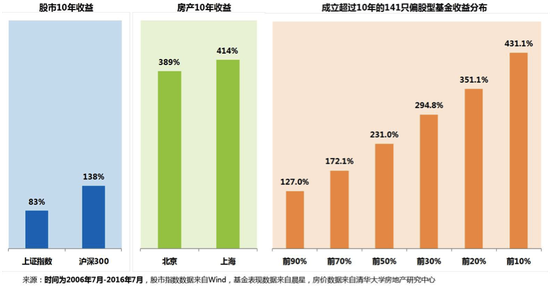 投资ETF和被动型投资前你必须了解的知识|ET