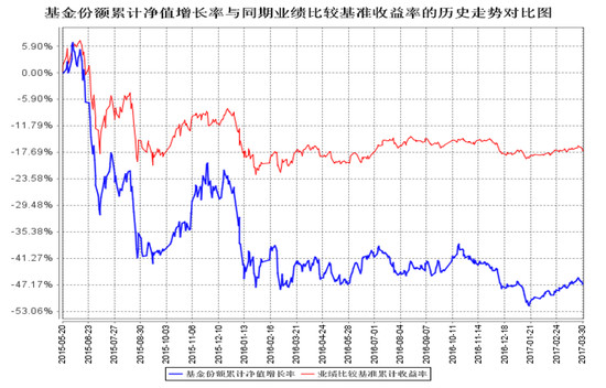 净值曲线与比较基准线之间的差距