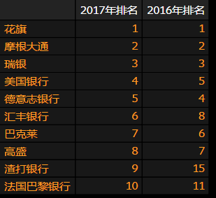 全球外汇平台排名_爱华外汇平台(2)