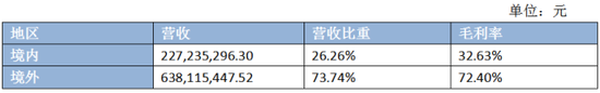 （数据来源：2016年公司财务报告 制图：叶檀财经）