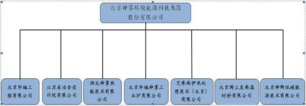 （来源：神雾科技集团股份有限公司官网）