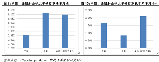 中航证券:强监管出清风险 银行板块开启估值修