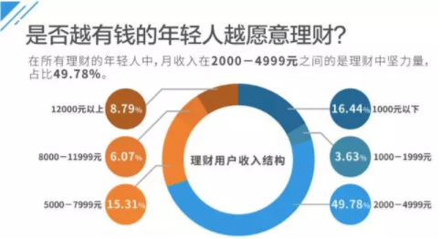 ▲图片来源：《2017年轻人消费趋势数据分析》