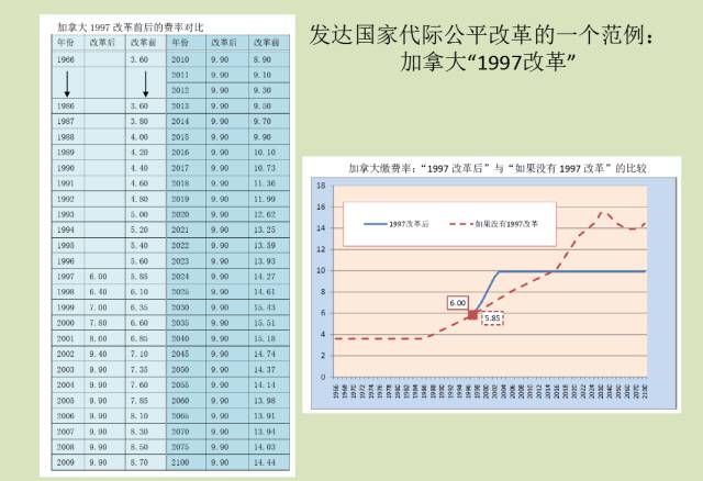 图七