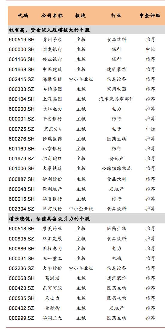 资料来源：MSCI，万得资讯，中金公司研究部