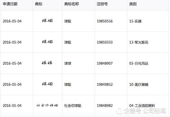 本山传媒更名:本山传媒悄然变更经营范围 60岁赵本山转战互联网? (本山传媒注册的部分商标)