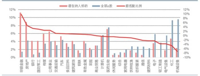 6月A股纳入MSCI指数概率增大 这些个股必须关