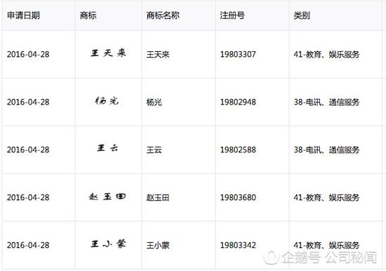 本山传媒更名:本山传媒悄然变更经营范围 60岁赵本山转战互联网?