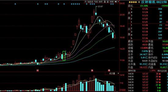 绿色框是4月21日被窗口指导撤单交易日