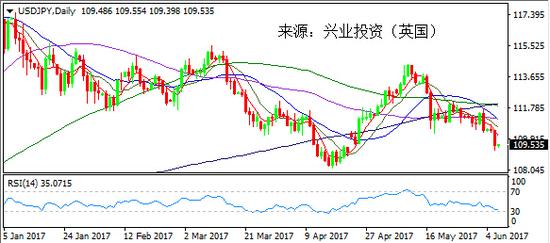 中澳GDP(3)