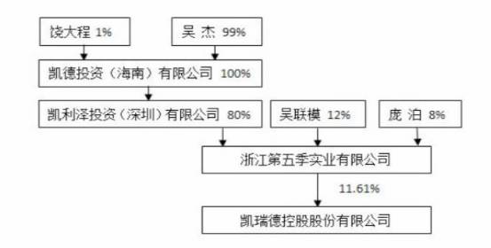 （来源：凯瑞德2016年公司财报）