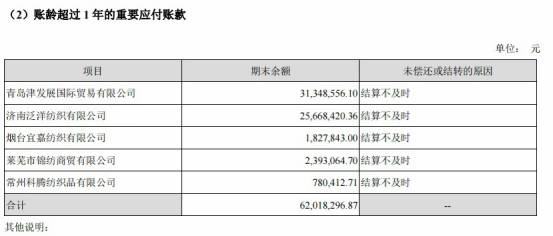 (来源:凯瑞德2016年财报)