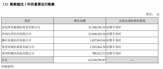 （来源：凯瑞德2016年财报）