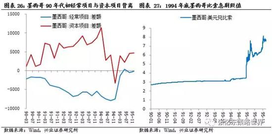 张忆东:美联储历来加息周期对新兴市场影响|美