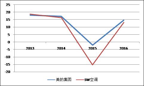 收入证明_营业收入表(3)