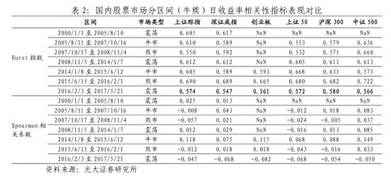 专家:中国股市有效性得到显著提高 坚持价值投