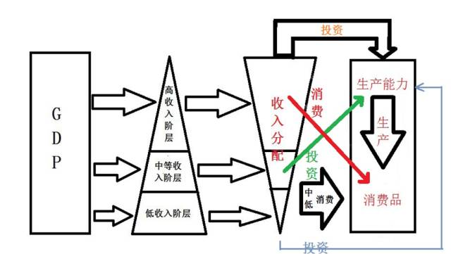人口下行_利率下行图