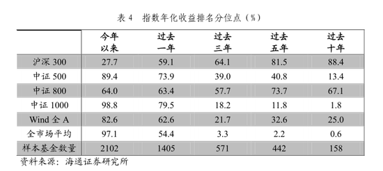 中国股票市场有效性研究